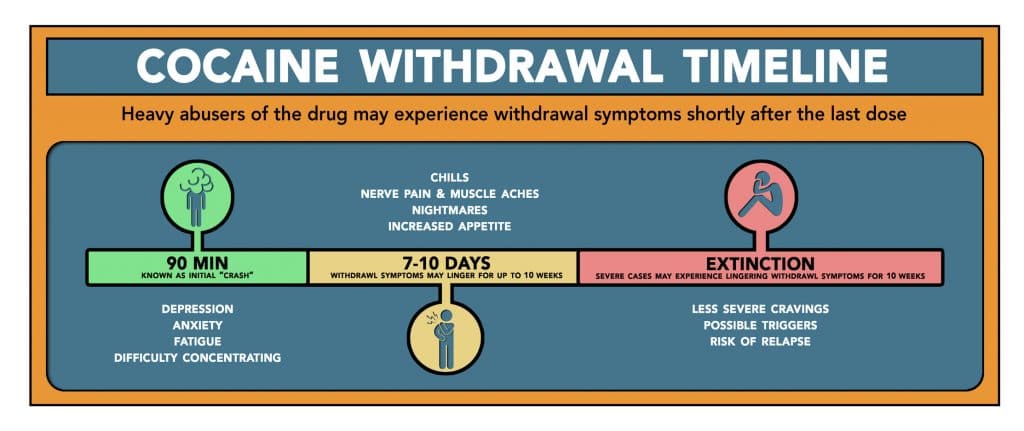 Cocaine Withdrawal Symptoms